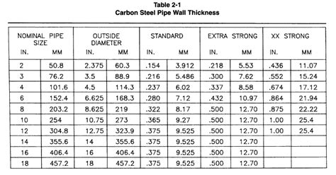 Pipe wall Thickness Meter commercial|standard wall thickness of pipes.